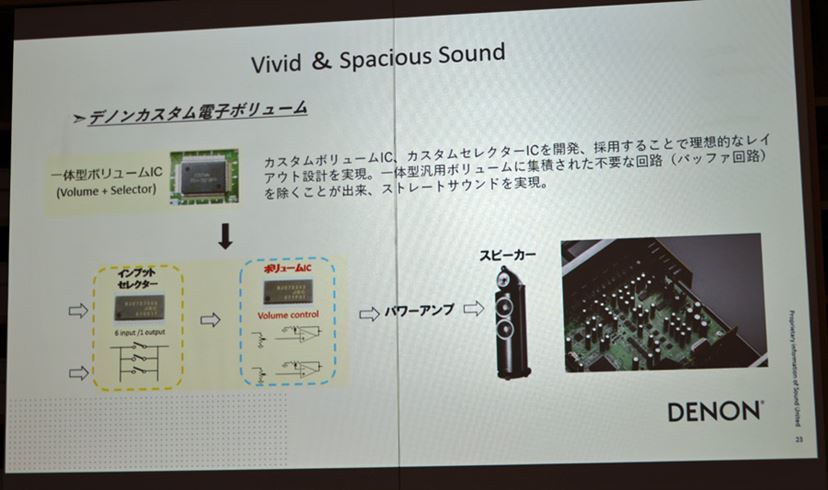 デノン史上最高音質の最強エントリーAVアンプ”「AVR-X1800H デノン史上最高音質の最強エントリーAVアンプ”「AVR-X1800H