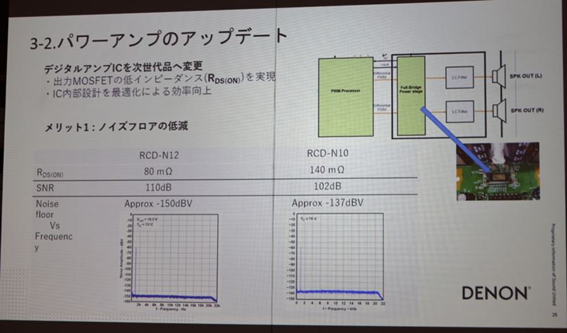 全部入りミニコンポ”がHDMI搭載に進化！デノン「RCD-N12