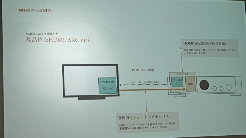 新デザインで音質も向上! マランツHDMI搭載プリメインアンプ 新デザインで音質も向上! マランツHDMI搭載プリメインアンプ