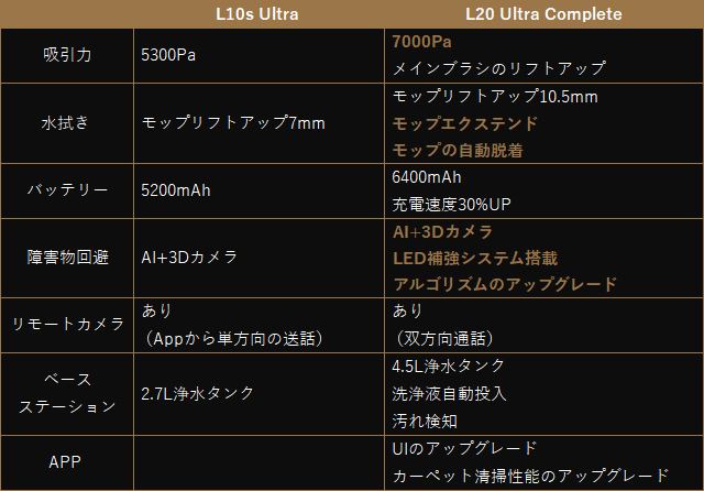 PR]世界初モップエクステンド技術搭載！ 床掃除すべてを任せられる