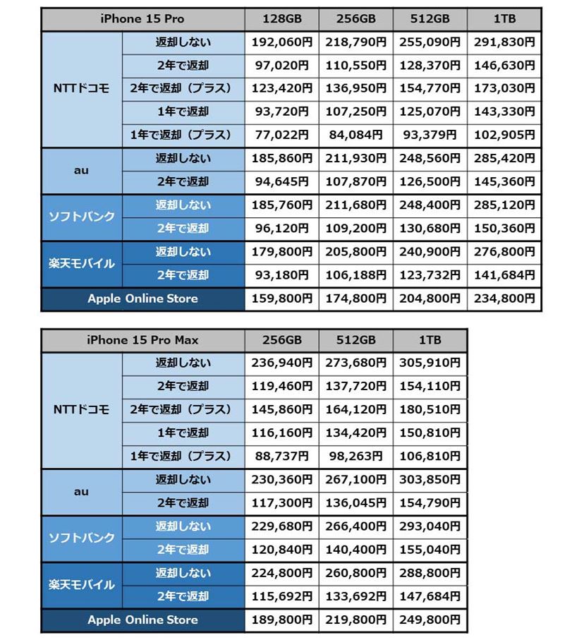 最終値下げ【極美品】おまけ付き⭐︎ Apple iPhone15 128GB 最終値下げ【極美品】おまけ付き⭐︎ Apple iPhone15 128GB