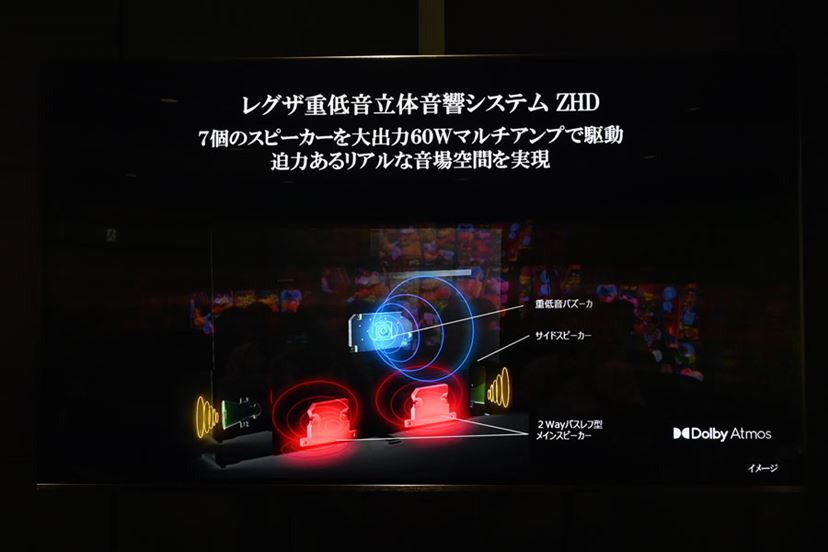 4K Mini LED液晶レグザ「Z970M」に100V型の超大画面モデルが追加