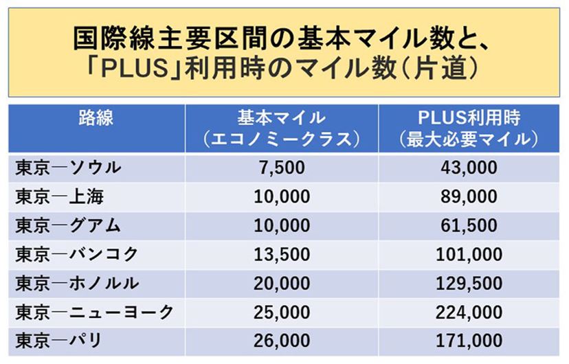 jal パック マイル 使える コレクション