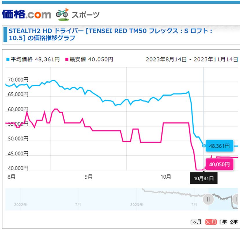 値下げ開始の「ステルス2」と「パラダイム」! 3万円台で狙う 値下げ開始の「ステルス2」と「パラダイム」! 3万円台で狙う