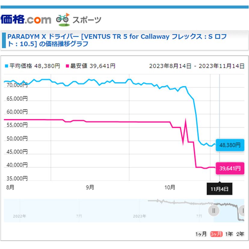値下げ開始の「ステルス2」と「パラダイム」！ 3万円台で狙う人気