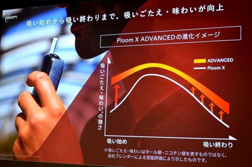 新・加熱式タバコ「プルームX アドバンスド」徹底レビュー