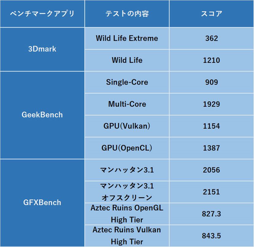 人気ランキング上昇中の「Galaxy Tab A9+」レビュー! 良コスパ 人気ランキング上昇中の「Galaxy Tab A9+」レビュー! 良コスパ