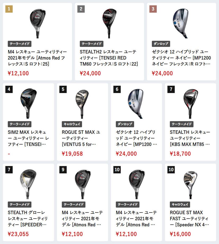 Taylormade テーラーメイド 4点セット セットアップ