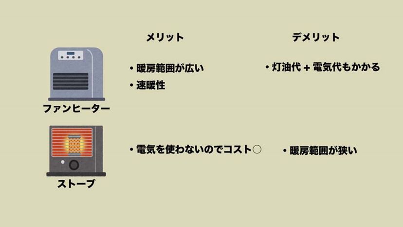 ファンヒーター 更に値下げ致しました！ 高から 