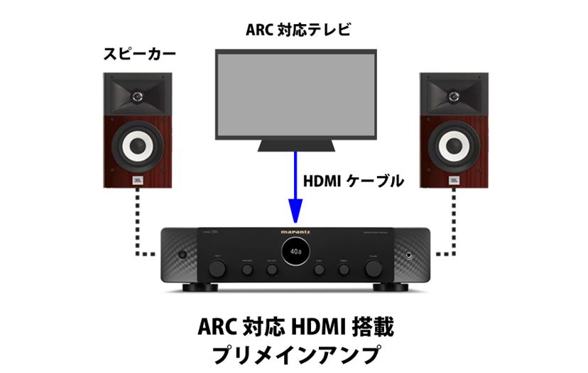 hdmi アンプ スピーカー