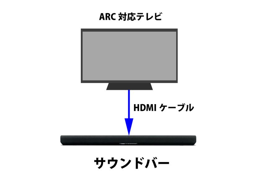 テレビの音質改善に選びたい！ HDMI搭載プリメインアンプまとめ - 価格.comマガジン