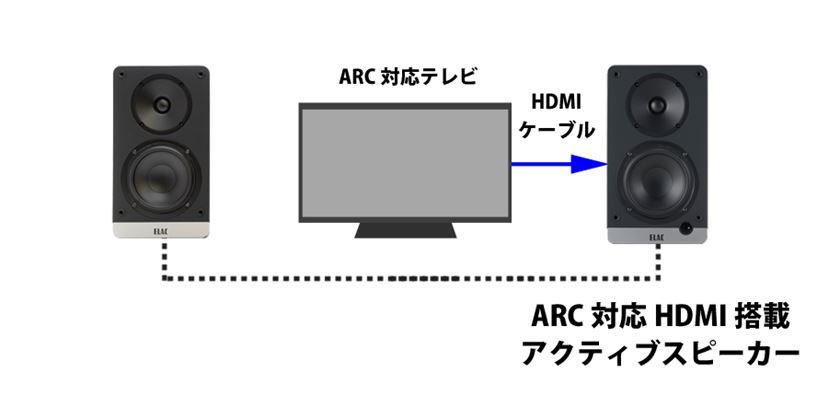 テレビ スピーカー 販売 hdmi