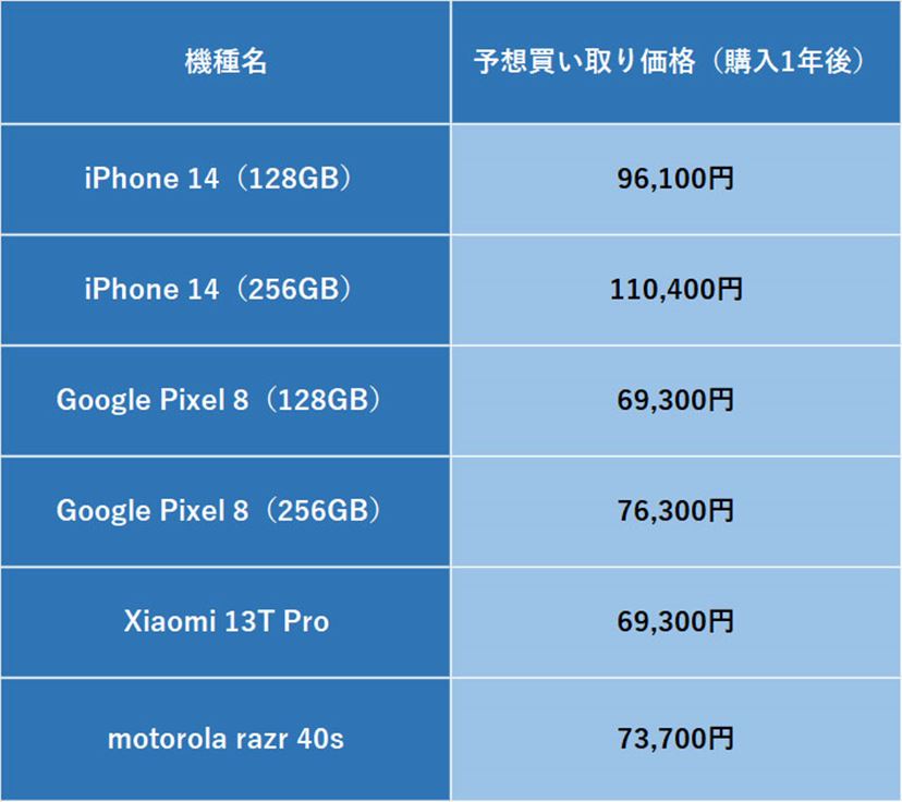 1円～ SoftBank Apple iPhone 12 Pro 128GB ゴールド 3H551J/A