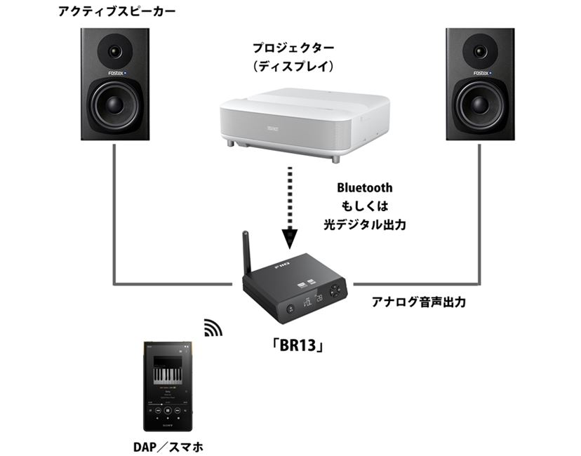 dap スピーカー 接続 ストア