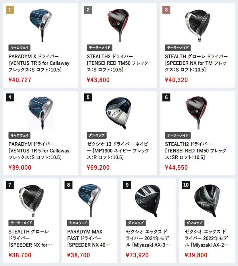 ニューレベル ヘッドパーツ SPIN FORGED Sグラインド 5009度 ヘッドのみ US仕様 New Level Head parts スピン  フォージド WEDGE ウェッジ ゴルフ