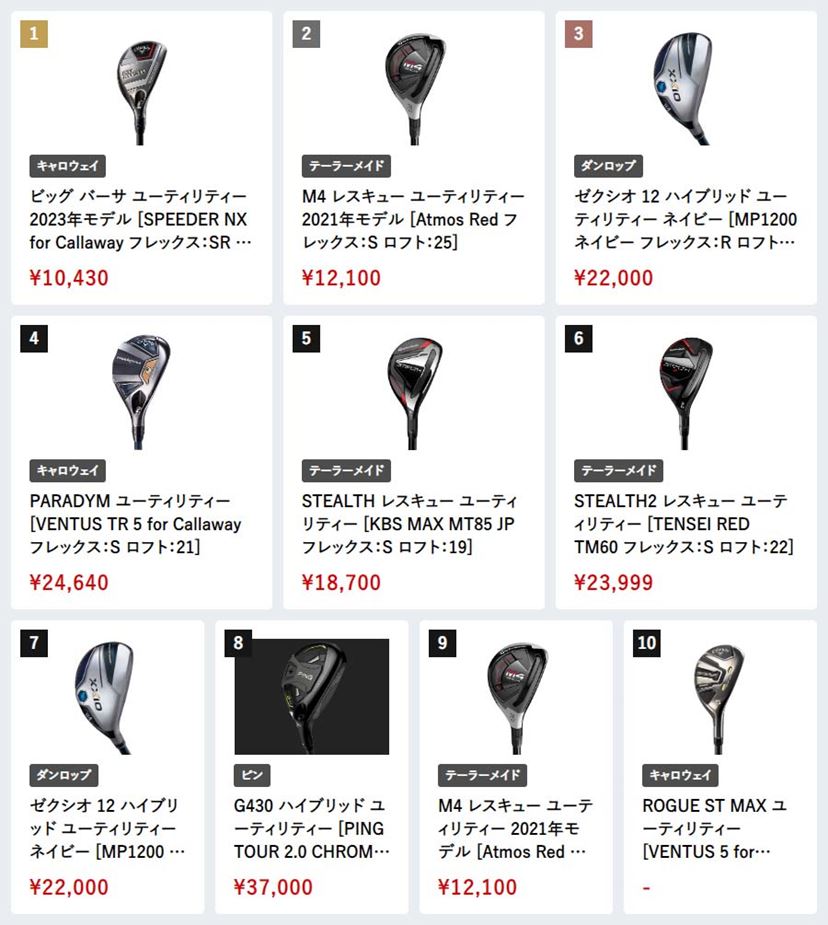ゴルフギア「価格.com人気売れ筋ランキング」1月に売れたのは
