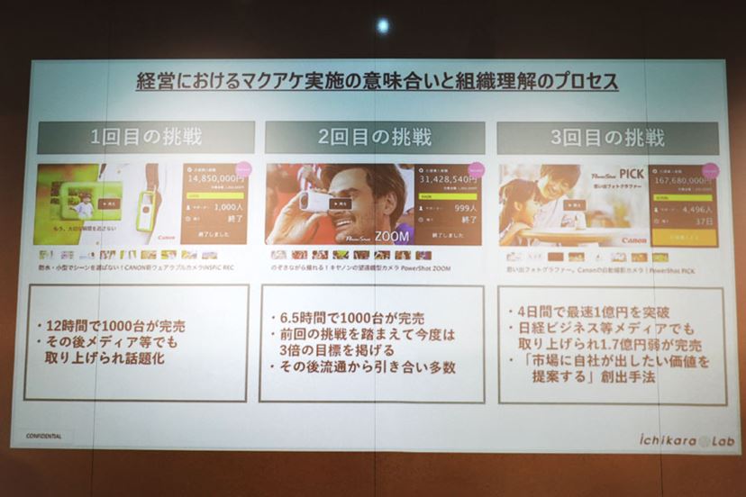 キヤノン「Privacy Talk」が一般販売開始! マスク型のユニーク キヤノン「Privacy Talk」が一般販売開始! マスク型のユニーク