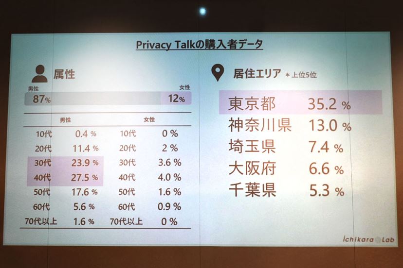 キヤノン「Privacy Talk」が一般販売開始! マスク型のユニーク キヤノン「Privacy Talk」が一般販売開始! マスク型のユニーク
