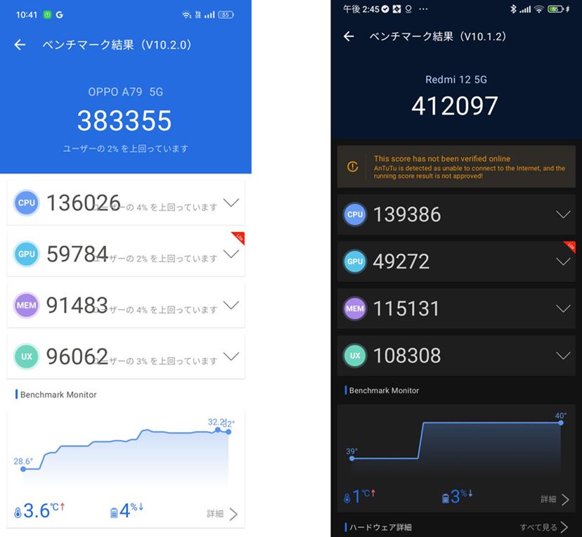 機能充実の2万円台エントリースマホ「OPPO A79 5G」レビュー - 価格