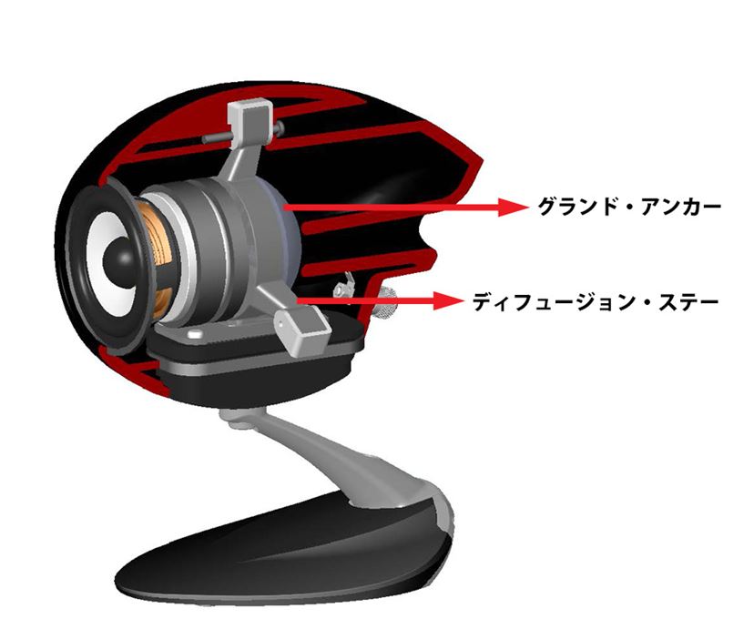 フルレンジスピーカーならではのスムーズさを「TD508MK4」で フルレンジスピーカーならではのスムーズさを「TD508MK4」で