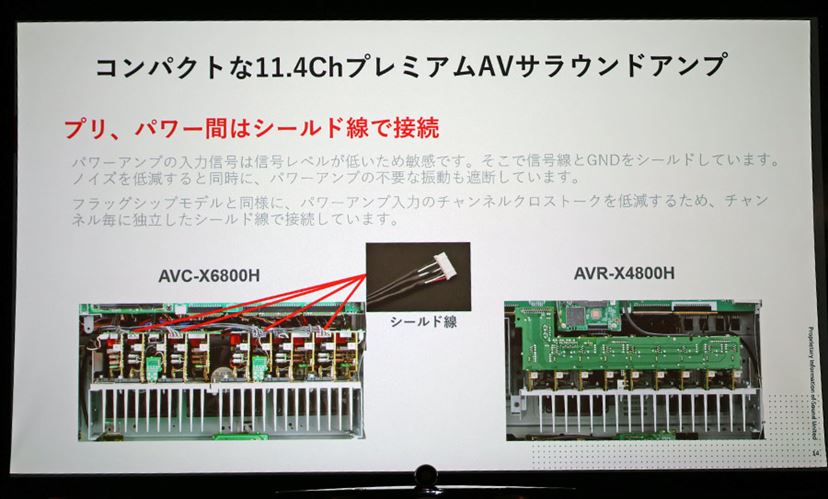 コンパクト”なAVアンプでもハイエンド級のサラウンド「AVC