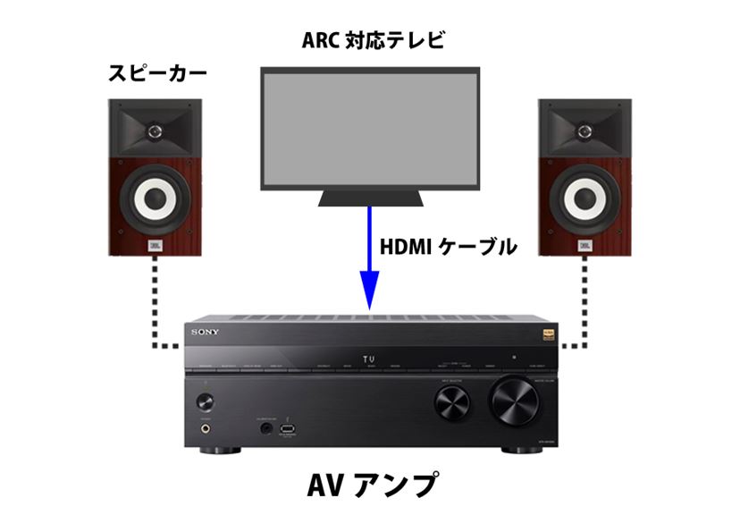 2024年》AVアンプの選び方とおすすめ10選！ 価格帯別に製品を