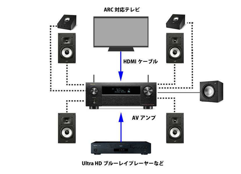 2024年》AVアンプの選び方とおすすめ10選！ 価格帯別に製品をピックアップ - 価格.comマガジン