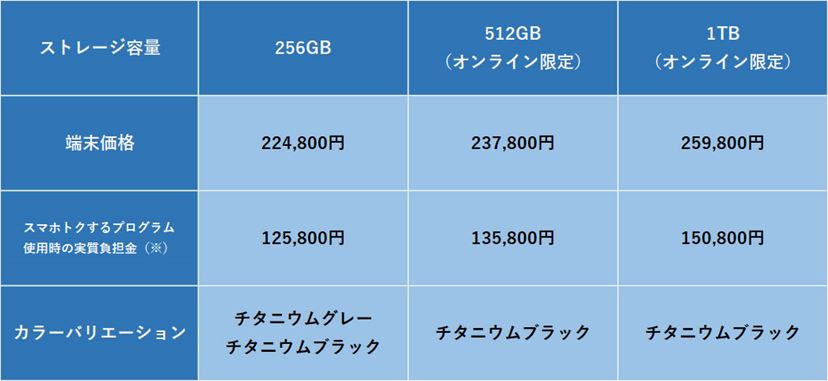 Galaxy S24 Ultra 256GB/SIMフリー AIスマホ「Galaxy S24」はどこで