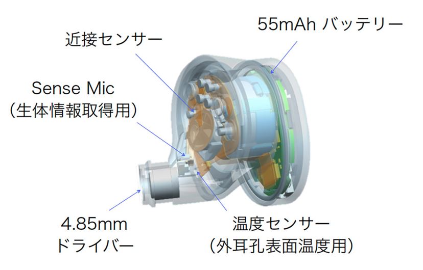 生体認証が“カギ”になる！ イヤホンの未来形「RN002 TW」 - 価格.com