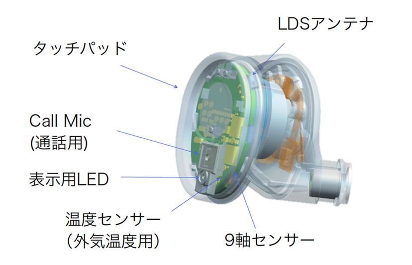 生体認証が“カギ”になる！ イヤホンの未来形「RN002 TW」 - 価格.com