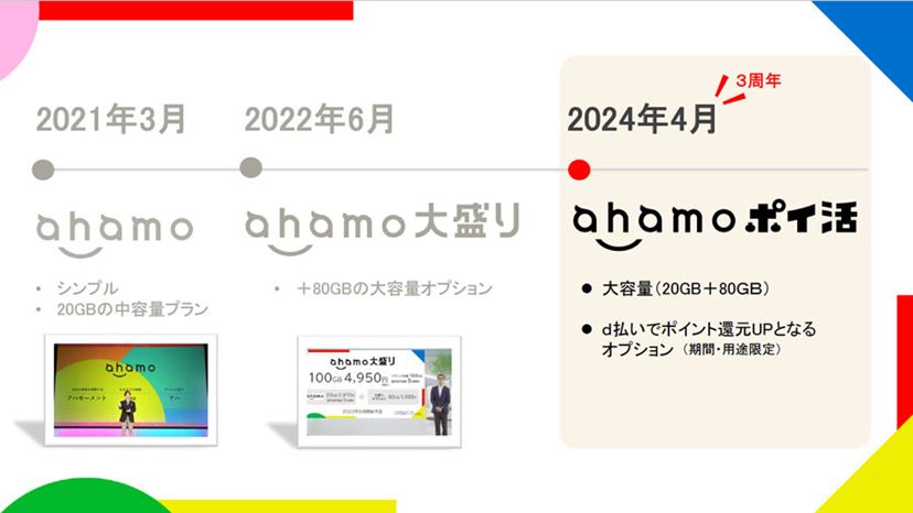 割高なドコモの新料金「ahamoポイ活」がおトクになるのはどんな時？ - 価格.comマガジン