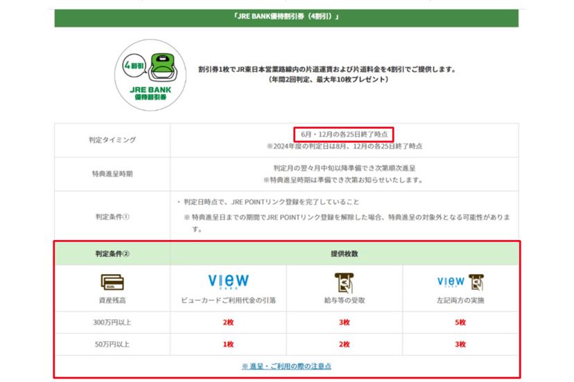 JR東日本「JRE BANK」は運賃4割引券など豪華特典！ その魅力度と条件を