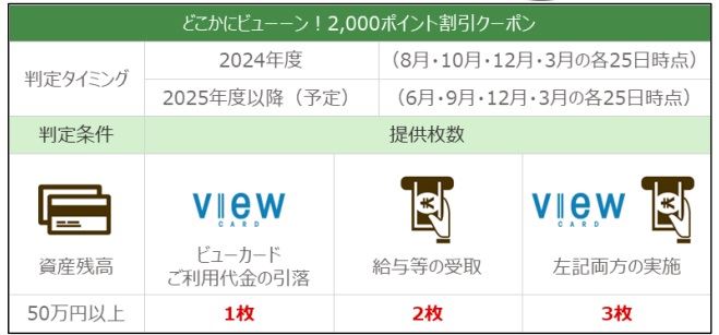 JR東日本「JRE BANK」は運賃4割引券など豪華特典！ 判定日は8月25日（日）、口座残高を要チェック - 価格.comマガジン