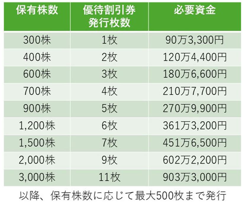 JR東日本「JRE BANK」は運賃4割引券など豪華特典！ その魅力度と条件を徹底解説 - 価格.comマガジン