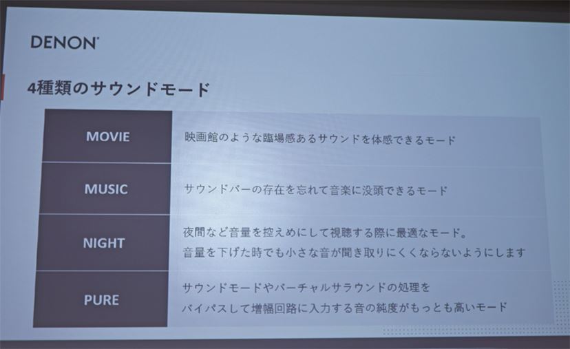 Dolby Atmos対応の高コスパサウンドバーがよりハイファイに進化