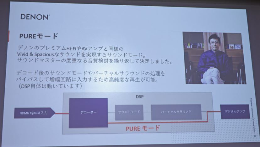 Dolby Atmos対応の高コスパサウンドバーがよりハイファイに進化