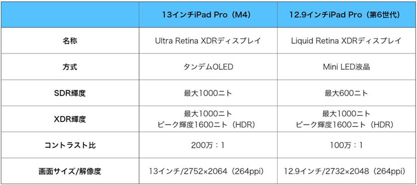 新型「iPad Pro(M4)」レビュー、“アップル渾身の1枚”の圧倒的 新型「iPad Pro(M4)」レビュー、“アップル渾身の1枚”の圧倒的