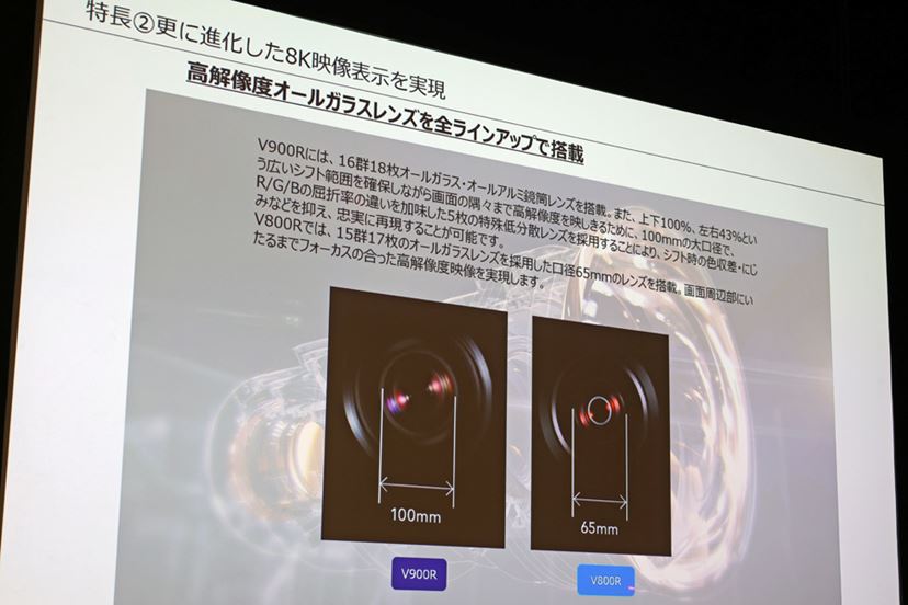 ❤️大特価❤️ プロジェクター　8k対応　HDR高ダイナミック画質　スピーカー内蔵 解像感ヤバい！ 300万円のビクター“8K”プロジェクターを見てきた