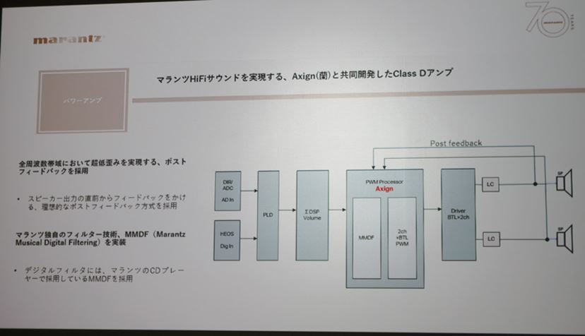 小型でもしっかりハイファイ! HDMI搭載アンプ/ネットワーク 小型でもしっかりハイファイ! HDMI搭載アンプ/ネットワーク