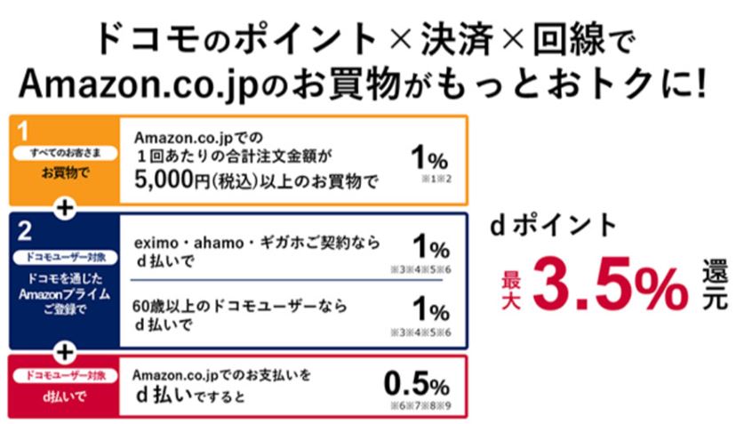 楽天ポイント、Vポイント、dポイント、Pontaポイント、PayPayポイントを徹底比較 - 価格.comマガジン