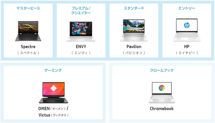 HP「Envy x360 14」レビュー! 仕事も趣味も快適な“万能”14 HP「Envy x360 14」レビュー! 仕事も趣味も快適な“万能”14