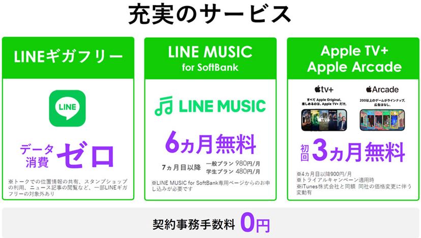 新料金「LINEMOベストプラン」登場！ 10GBが月額2,090円 - 価格.com