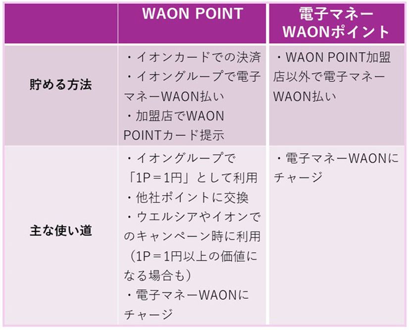 イオン経済圏」攻略のカギは、イオンで貯めたポイントをウエルシアで1.5倍に！ - 価格.comマガジン