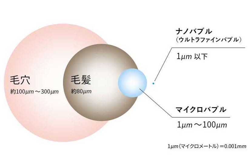 男の汗と脂対策にも！ 話題の高級シャワーヘッド「ReFa FINE BUBBLE U」を試す - 価格.comマガジン