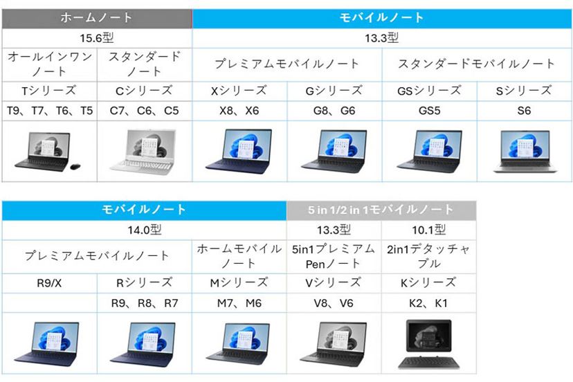 ノートパソコン「Dynabook」のシリーズやラインアップの違い! 用途別の選び方を解説 - 価格.comマガジン