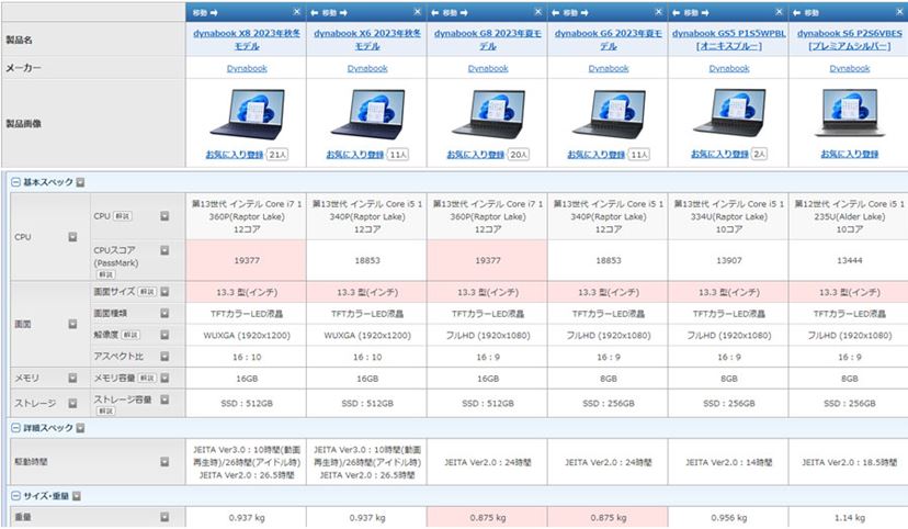 ノートパソコン「Dynabook」のシリーズやラインアップの違い! 用途別の