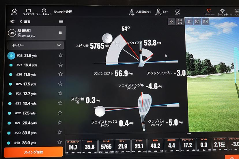 至れり尽くせりの選択肢！ ボーケイ「SM10」がNo.1ウェッジで