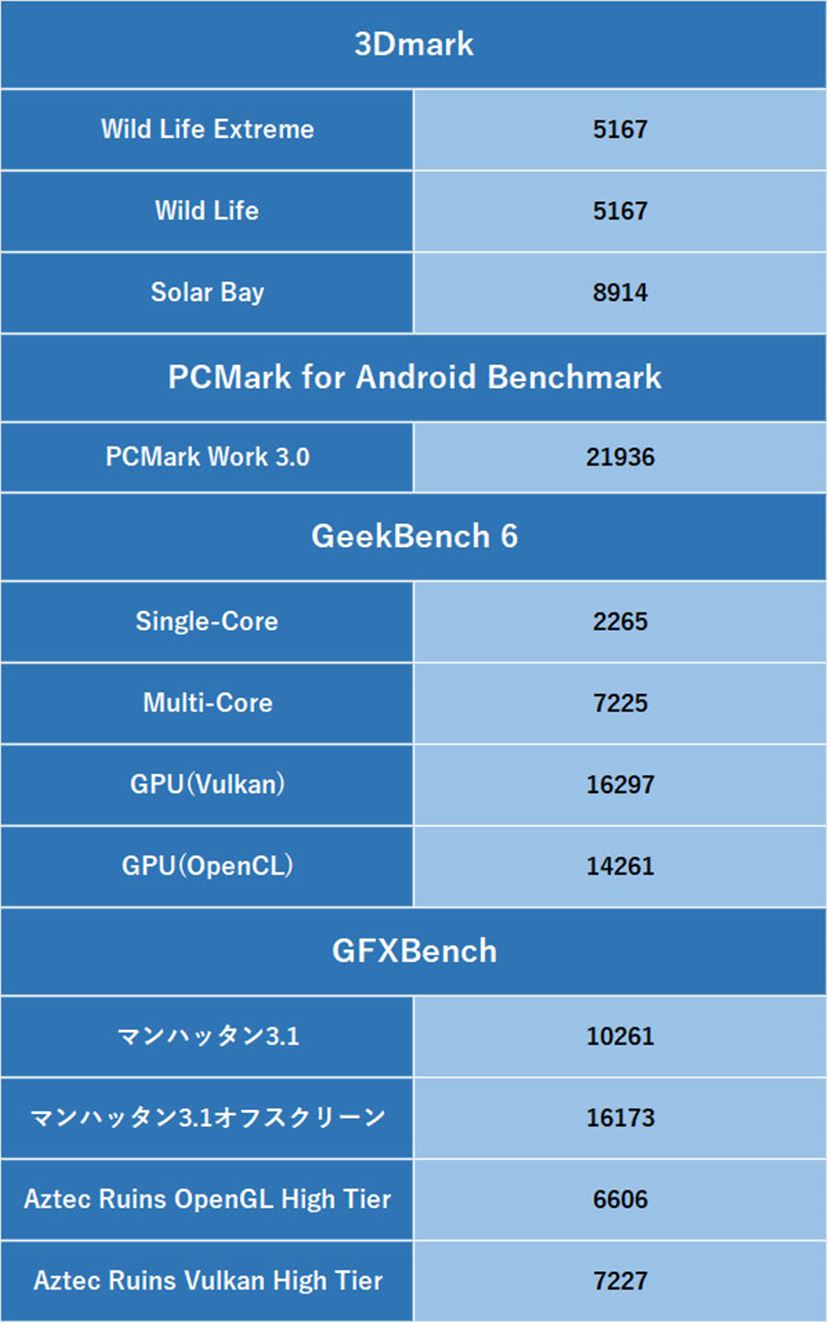 ゲーム特化型から万能スマホに転生した「ROG Phone 8」レビュー ゲーム特化型から万能スマホに転生した「ROG Phone 8」レビュー