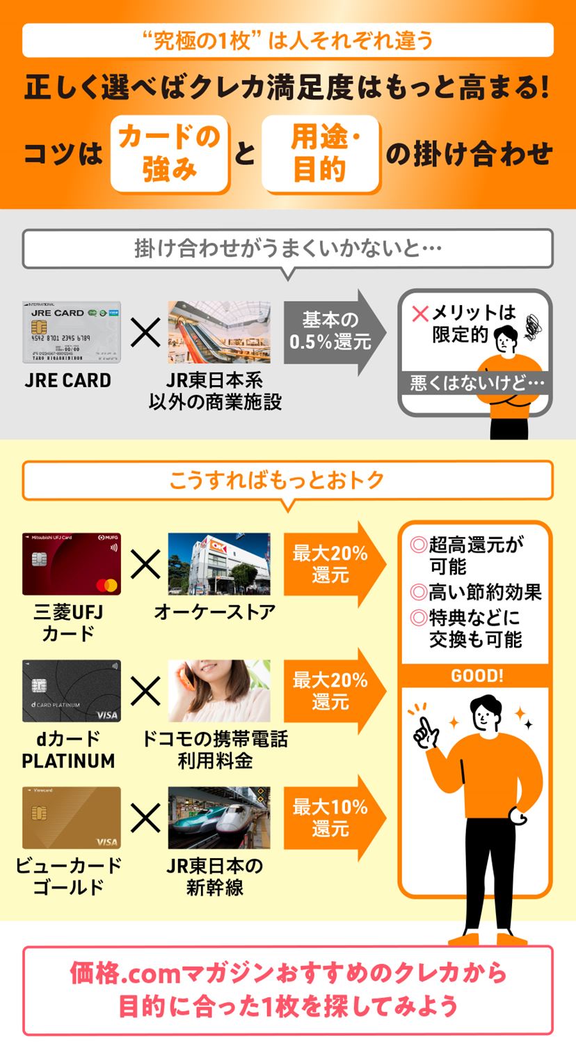 クレジットカードおすすめ10選！ 究極の1枚の選び方・使い方を徹底解説【2026年1月】 - 価格.comマガジン