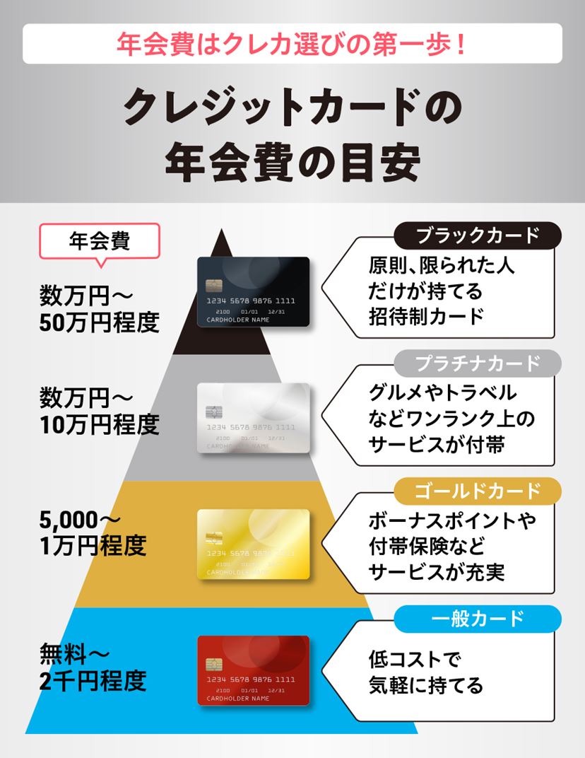 クレジットカードおすすめ10選！ 究極の1枚の選び方・使い方を徹底解説【2026年1月】 - 価格.comマガジン